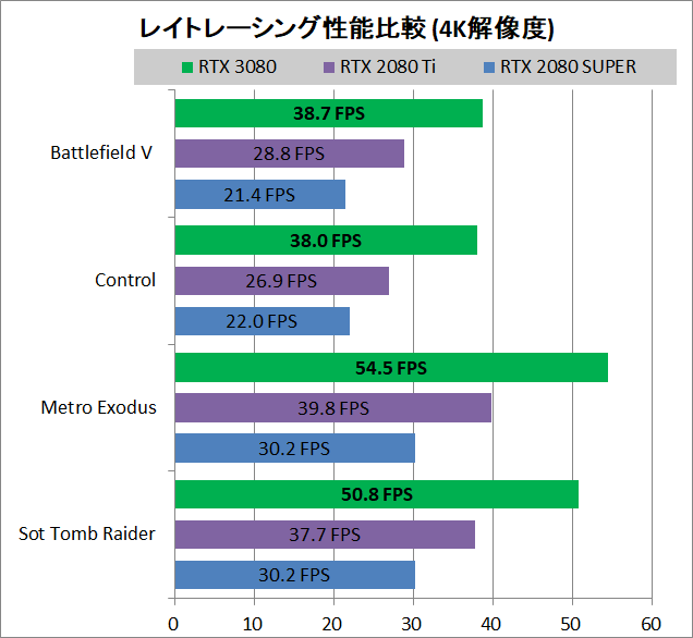 MSI GeForce RTX 3080 GAMING X TRIO 10G_game_RayTracing_1