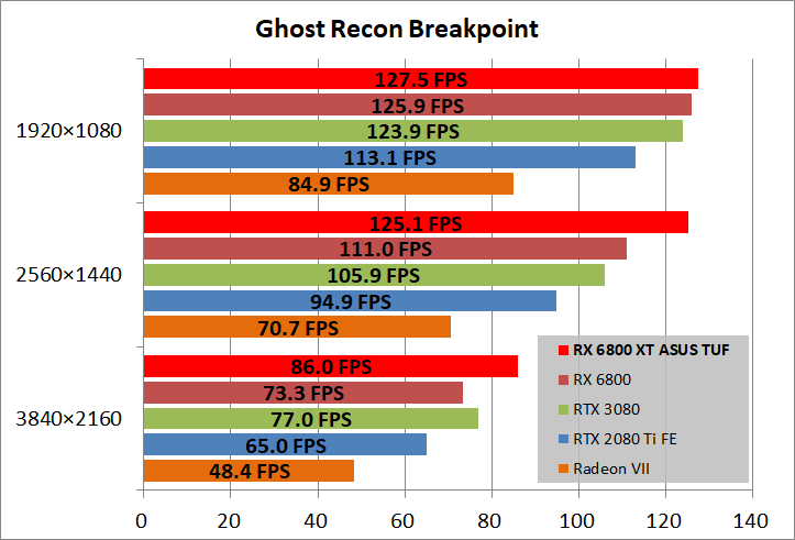 ASUS TUF-RX6800XT-O16G-GAMING_game_ghostBP