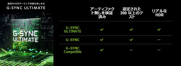 G-Sync Ultimate