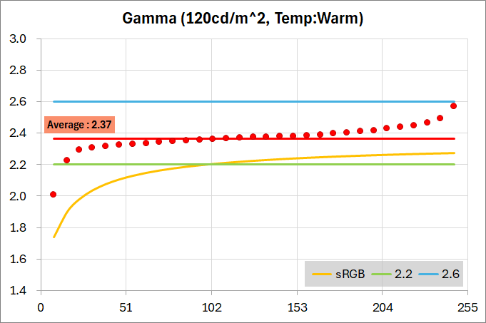 Titan Army M27E6V-PRO_color_perf_1-1a_gamma