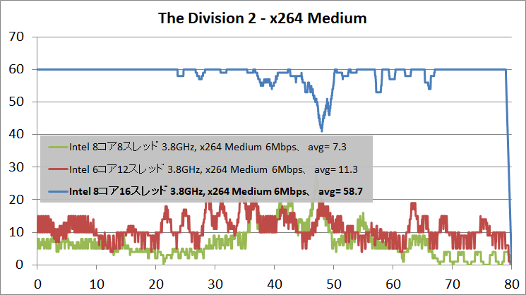 OBS_x264_Medium_Div2_1