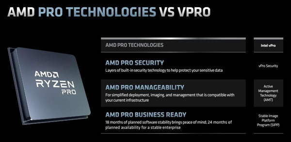 AMD Ryzen PRO APU 4000 Renior_PRO Technology