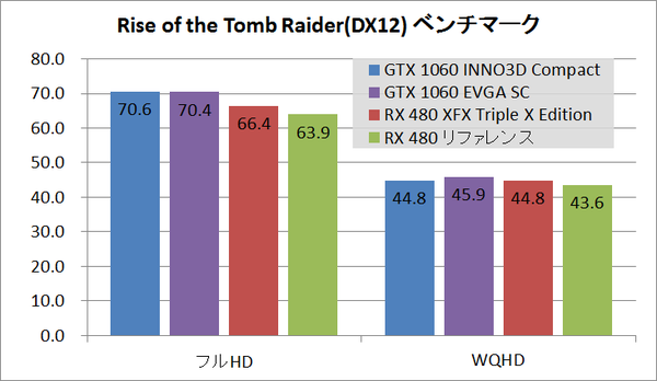 gtx1060inno3d_rottr