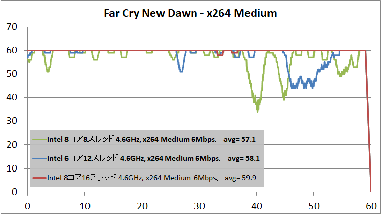 OBS_x264_Medium_FCND_2