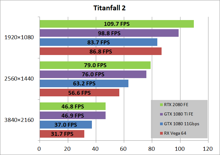 GeForce RTX 2080 Founders Edition_game_tf2
