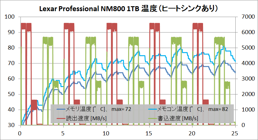 Lexar Professional NM800 1TB_temp_tp-HS