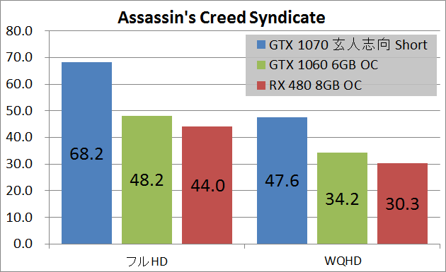 玄人志向 GF-GTX1070-E8GB_OC_SHORT_game_acs
