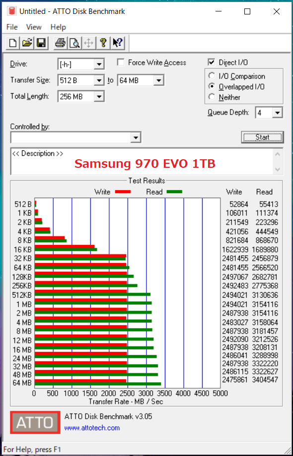 Samsung 970 EVO 1TB_ATTO