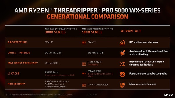 AMD Ryzen Threadripper PRO 5000WX_feature