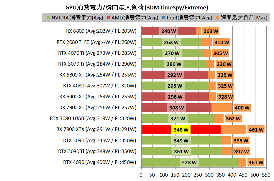 AMD Radeon RX 7900 XTX Reference_power