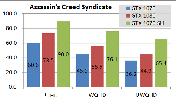 GTX1070SLI_game_acs