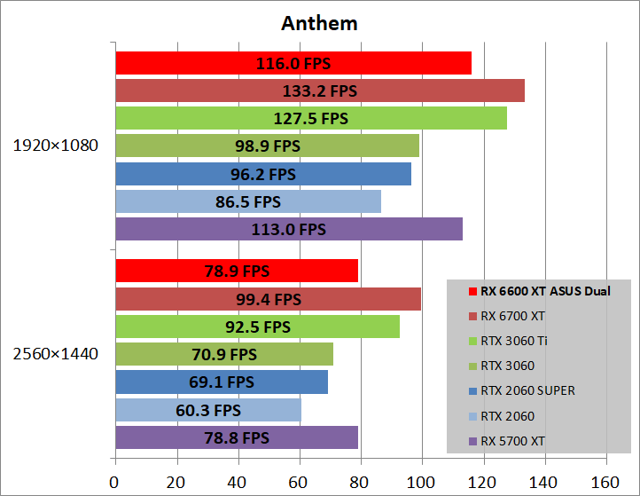 ASUS DUAL-RX6600XT-O8G_game_ant