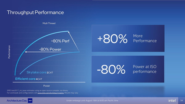 Intel 12th-Gen AlderLake-S_E-Core_vs-skylake-2c4t