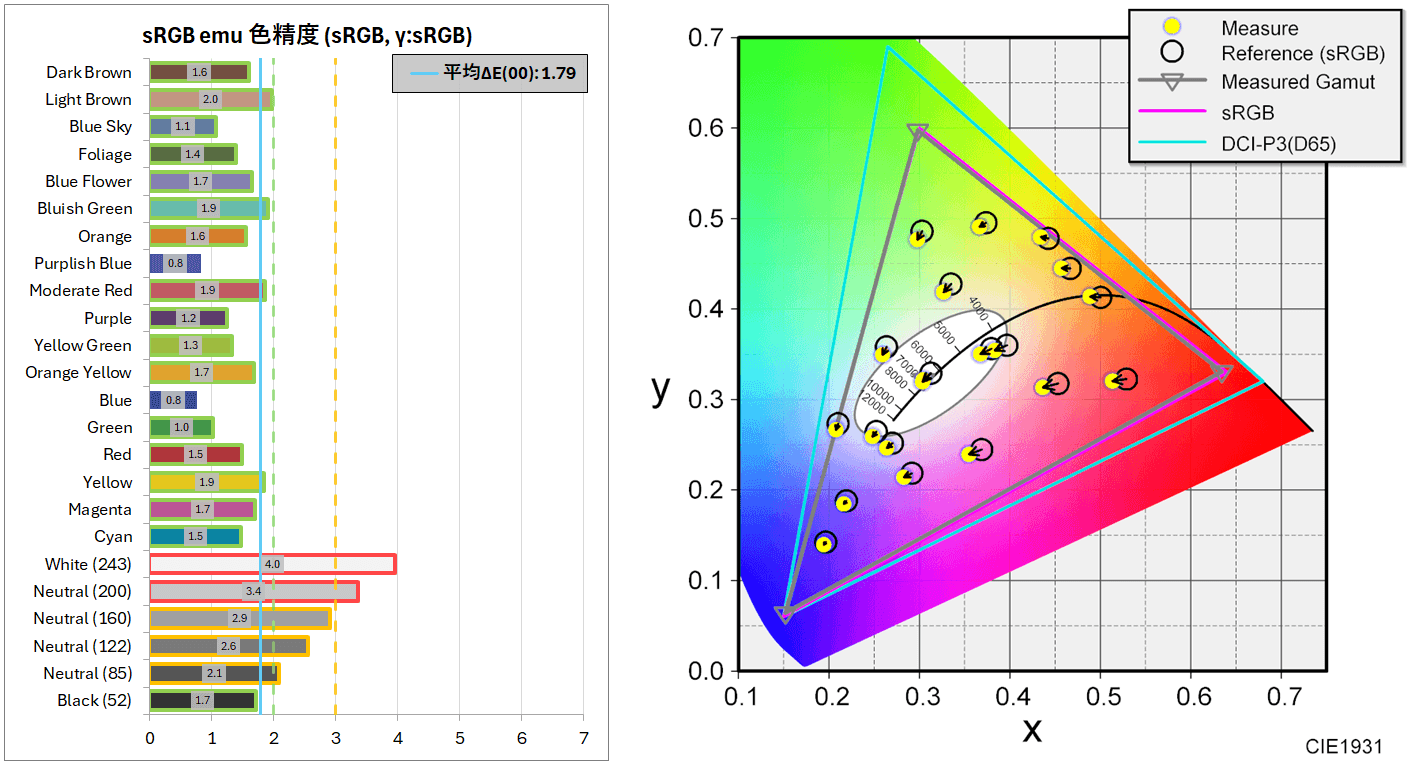 ASUS ROG Strix XG259CS_color_perf_2a_sRGB-emu-horz