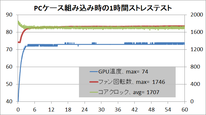 ASUS TURBO-RTX2070-8G_stress_temp