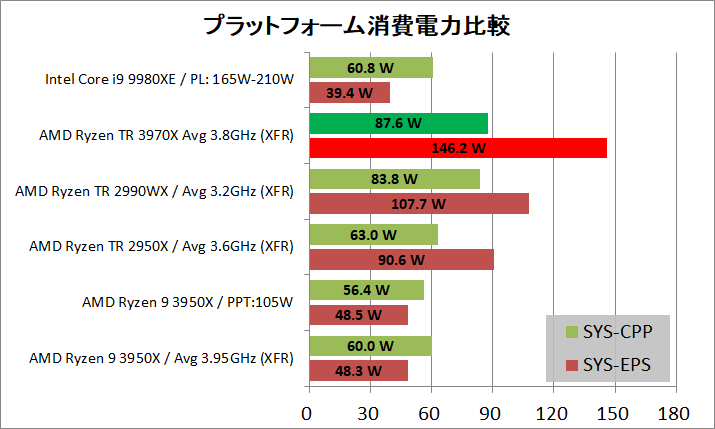 AMD Ryzen Threadripper 3970X_power_4_def