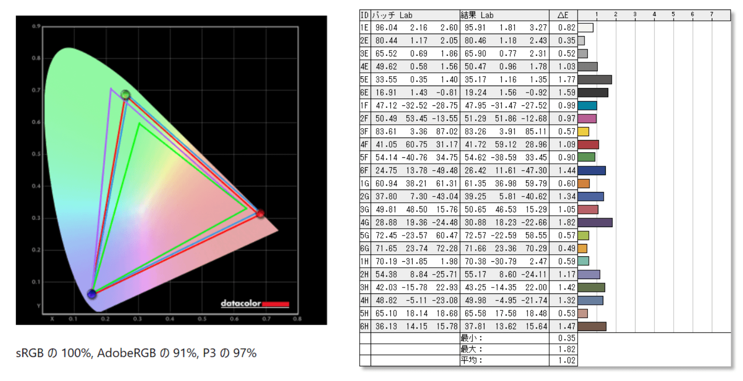 LG 27GN950-B_color_perf_def