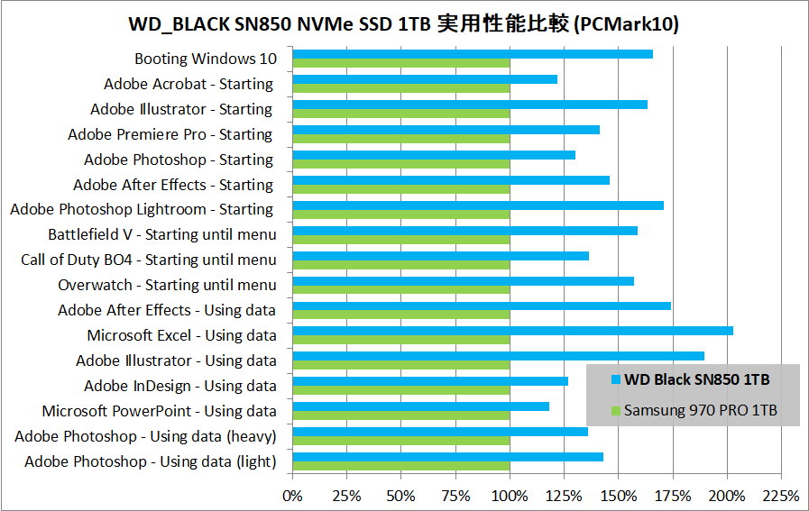 WD_BLACK SN850 NVMe SSD 1TB_PCM10_vs-970PRO