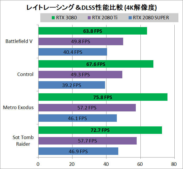 MSI GeForce RTX 3080 GAMING X TRIO 10G_game_RayTracing_2_&DLSS