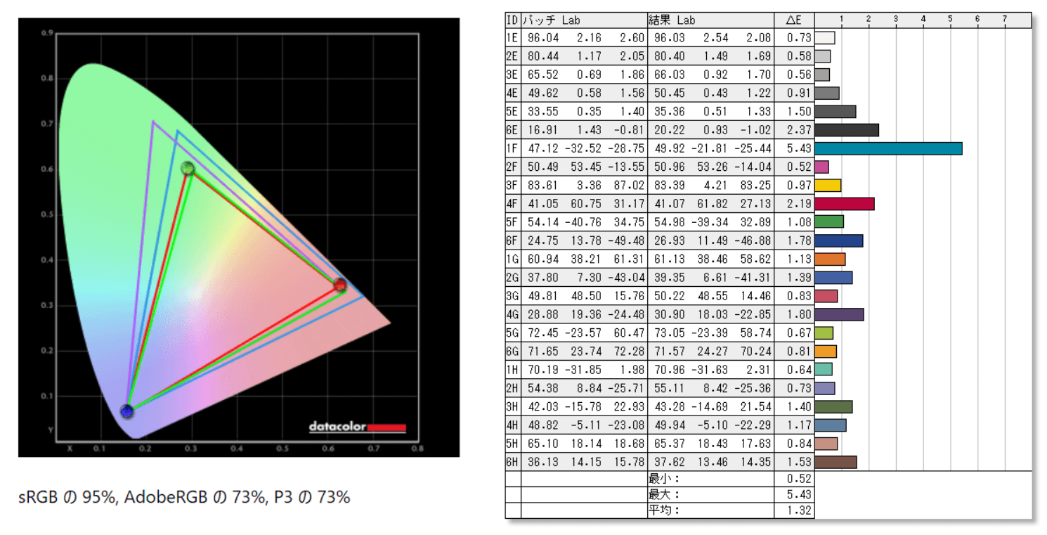 Alienware AW2521H_color_perf_def