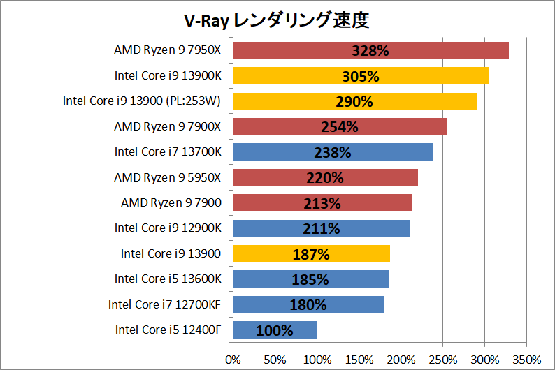 Intel Core i9 13900_rendering_3_vray