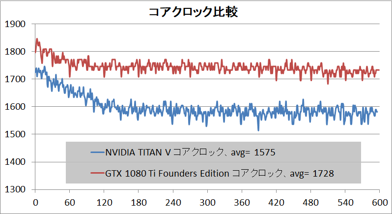 NVIDIA TITAN V_clock_1