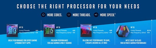 Intel 9Gen Core_task