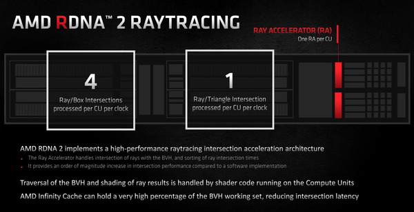 AMD RDNA2_Raytracing_Ray Accelerator