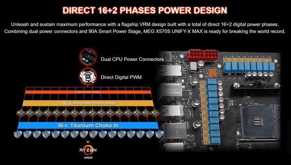 MSI MEG X570S UNIFY-X MAX_VRM