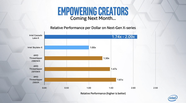Intel Core-X 10th Gen_cost_per_perf