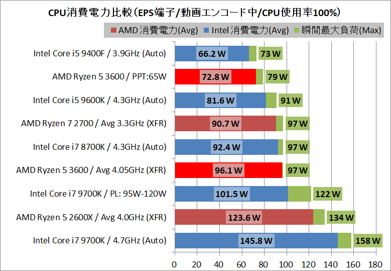 Intel Core i5 9400F_power