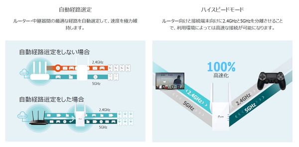 TP-Link RE605X_High-Speed-Mode