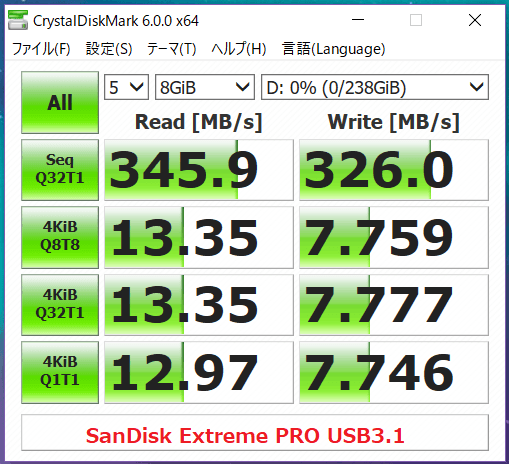 SanDisk Extreme PRO USB 256GB_CDM