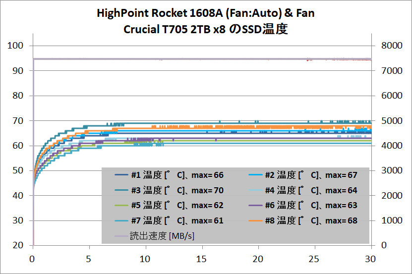 HighPoint Rocket 1608A_x8 SSD_temp_wtFan