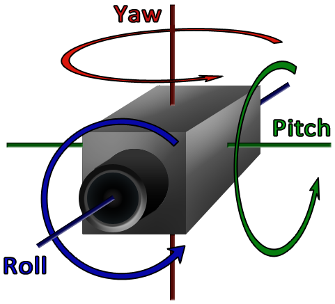 cam-yaw-pitch-roll