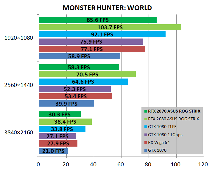 ASUS ROG-STRIX-RTX2070-O8G-GAMING_game_mhw
