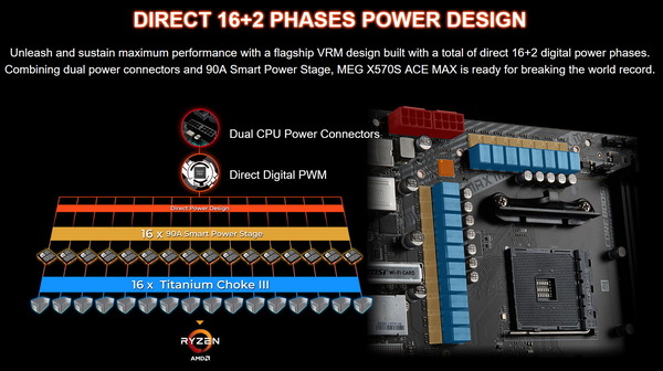 MSI MEG X570S ACE MAX_VRM
