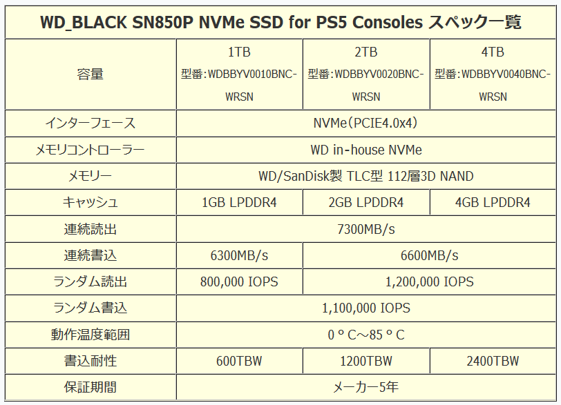 WD_BLACK SN850P NVMe SSD_spec