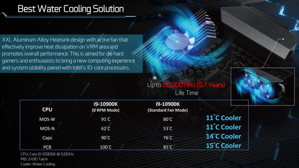 ASRock Z490_triple-VRM-Cooler-Fan