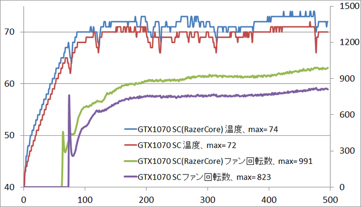 razercore_temp