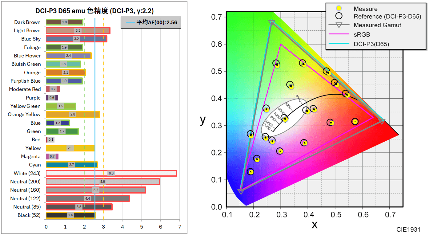 Titan Army M27E6V-PRO_color_perf_3a_DCI-P3-emu-horz