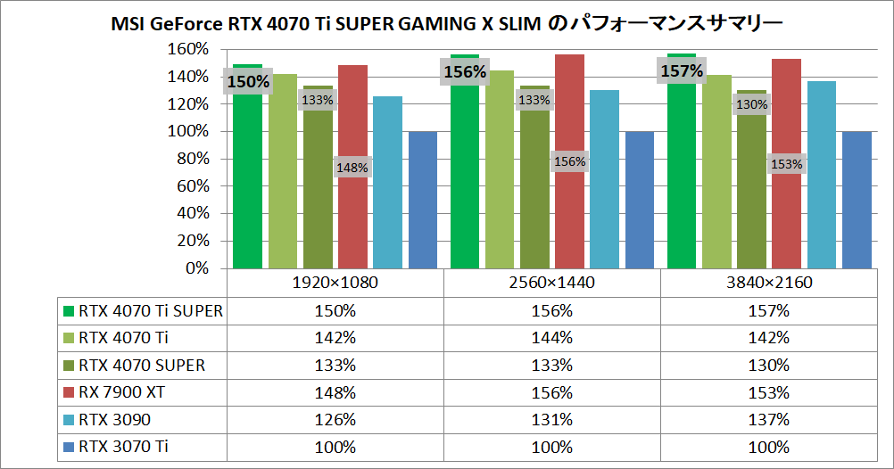 MSI GeForce RTX 4070 Ti SUPER 16G GAMING X SLIM_pefsum