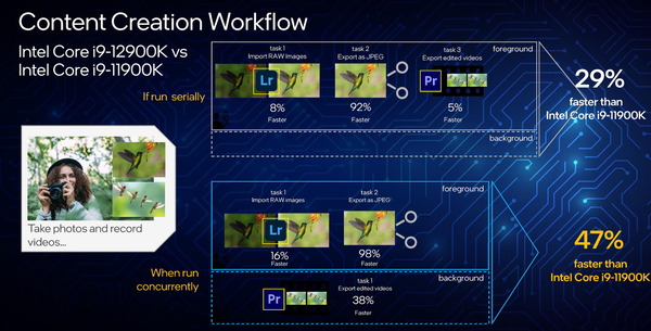 Intel 12th Core_Core i9 12900K_multi-task_vs-11900K_Creation