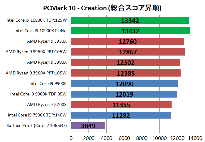 Intel Core i9 10900K_bench_PCM10_4