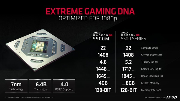 Radeon RX 5500_spec