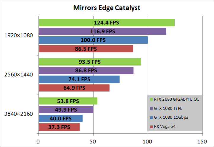 GIGABYTE GeForce RTX 2080 GAMING OC 8G_game_mec