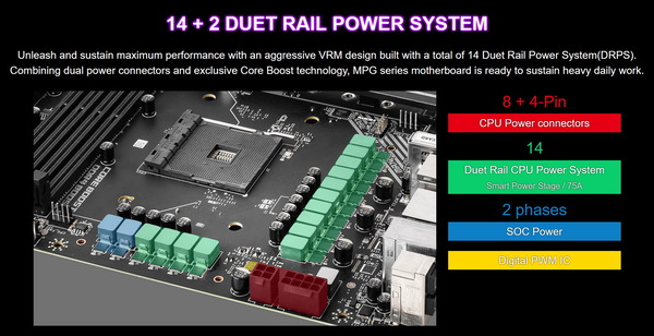 MSI MPG X570S CARBON MAX WIFI_VRM