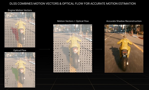 nvidia-dlss-3-motion-optical-flow-estimation