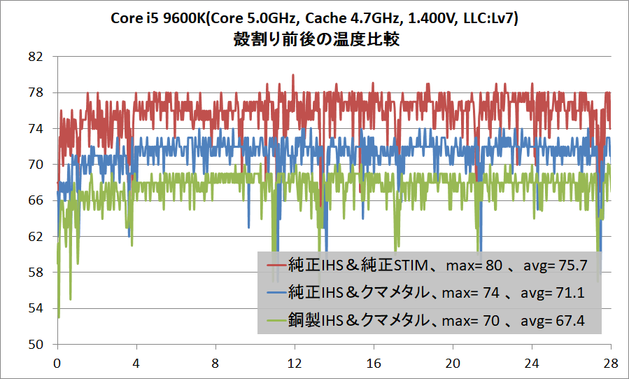 Core i5 9600K delid_temp