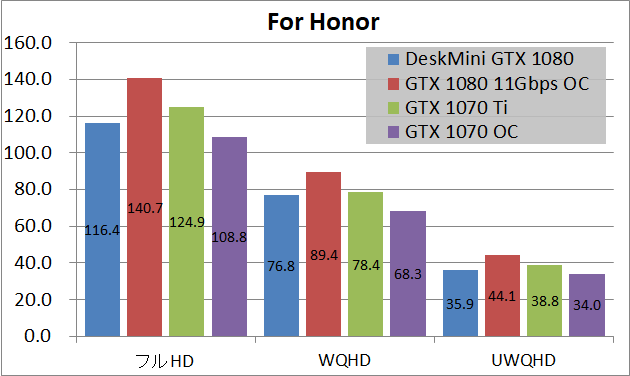 ASRock DesiMini GTX 1080_game2_fh
